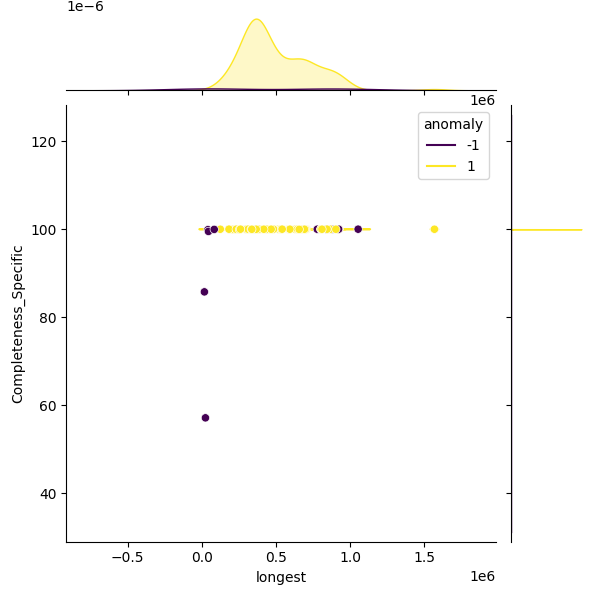 Curtobacterium flaccumfaciens_sample_longest_Completeness_Specific.png